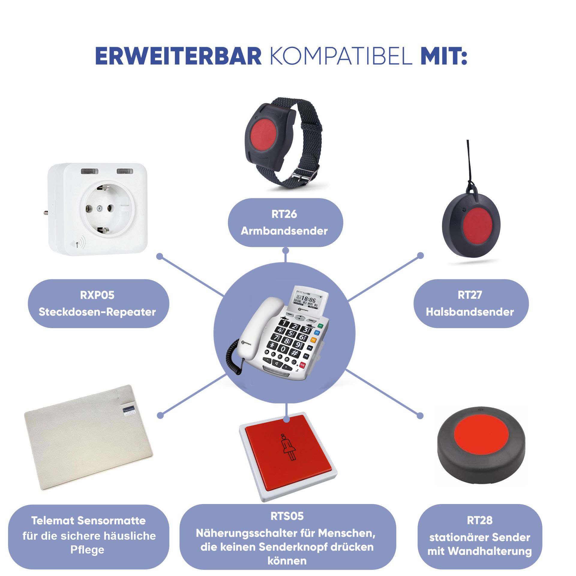 ELDAT Easywave Seniorentelefon APF03 inkl. Assistenz-Armbandsender