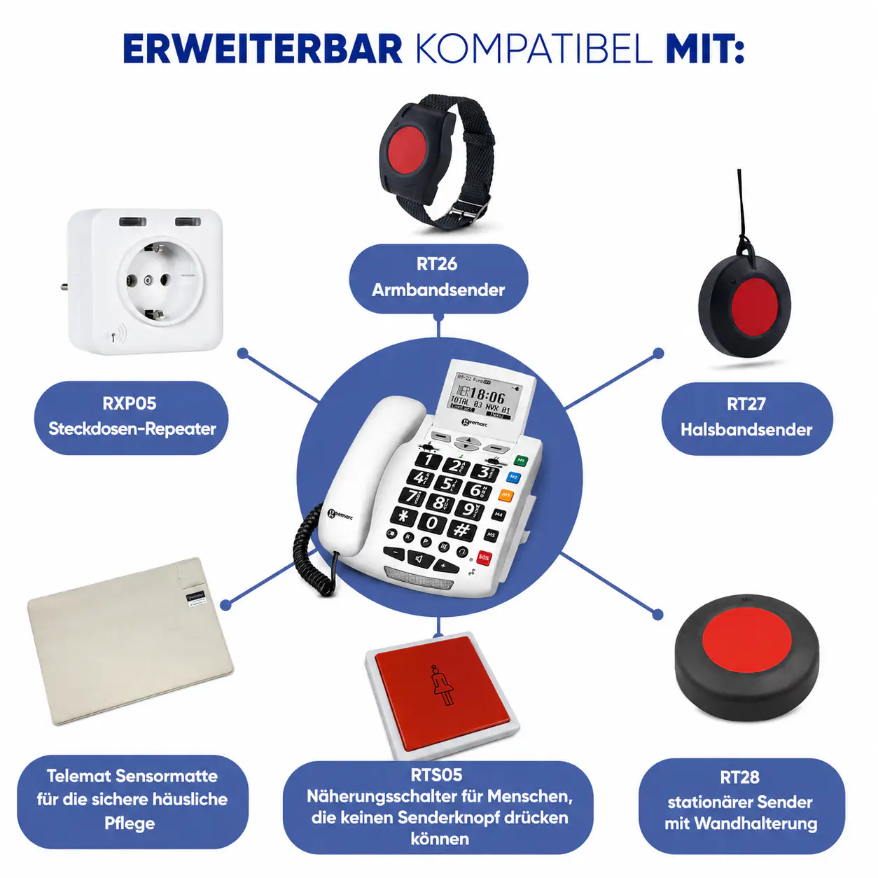 ELDAT Easywave Seniorentelefon APF03 inkl.Armbandsender Kompatibilität