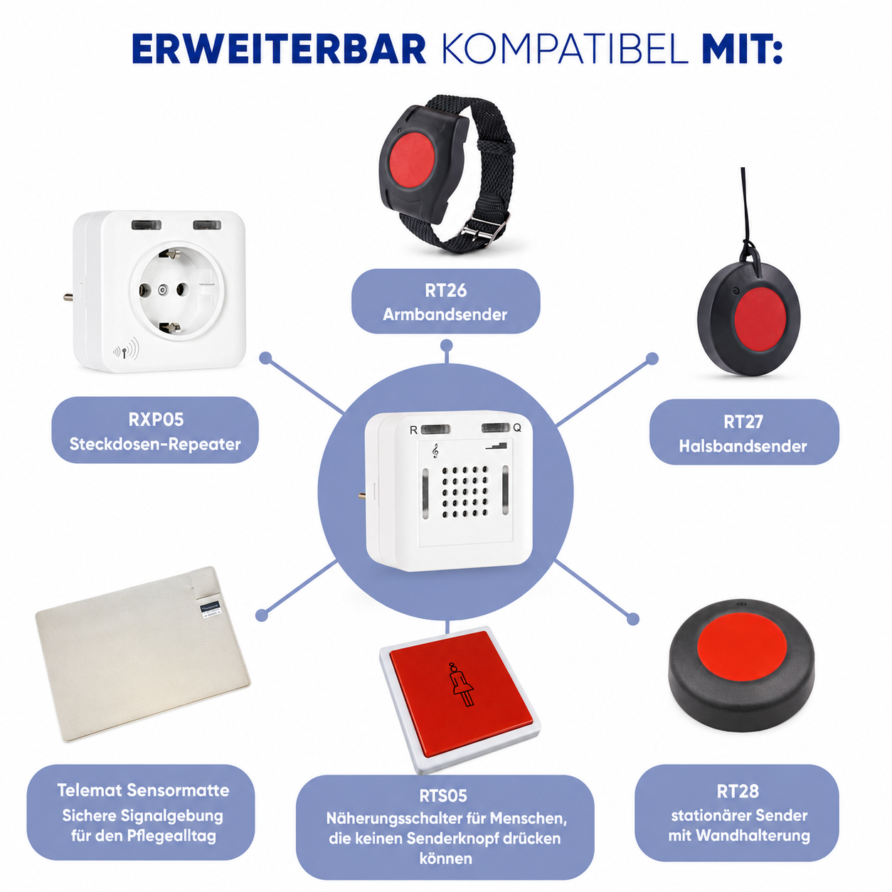 ELDAT Easywave Zusatz-Steckdosenempfänger RCP25 mit Quittierung